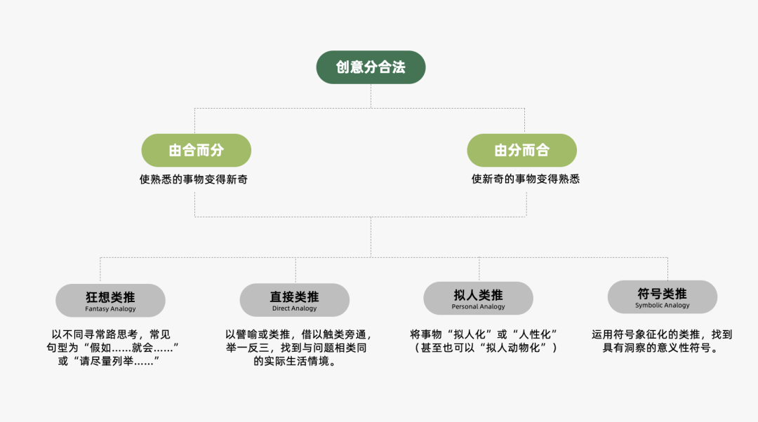 2024年策略人必备的124个营销模型（14.0最新版）