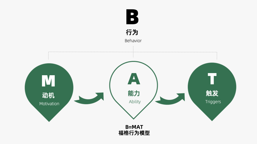 2024年策略人必备的124个营销模型（14.0最新版）