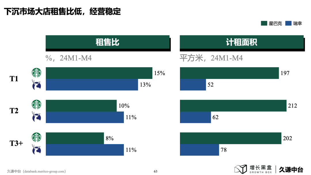 100页PPT+一手数据，解读下沉消费市场的新商机