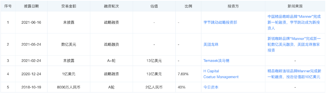 Manner活成了自己讨厌的样子