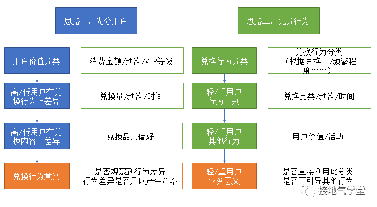 这份【用户行为分析】指南，太专业了吧！