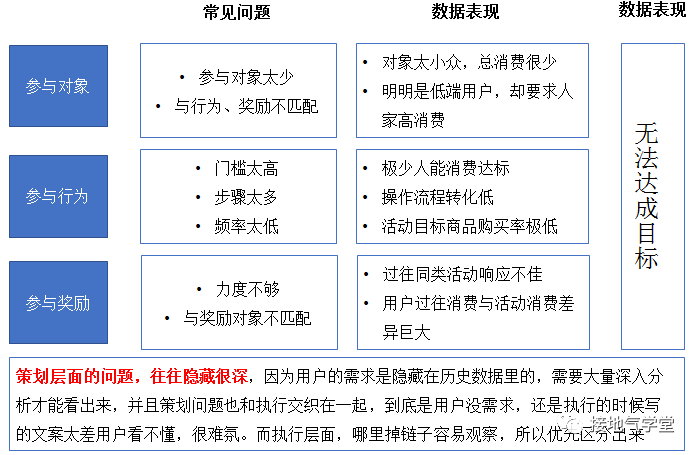 太卷了吧，这份618活动复盘报告真是赞