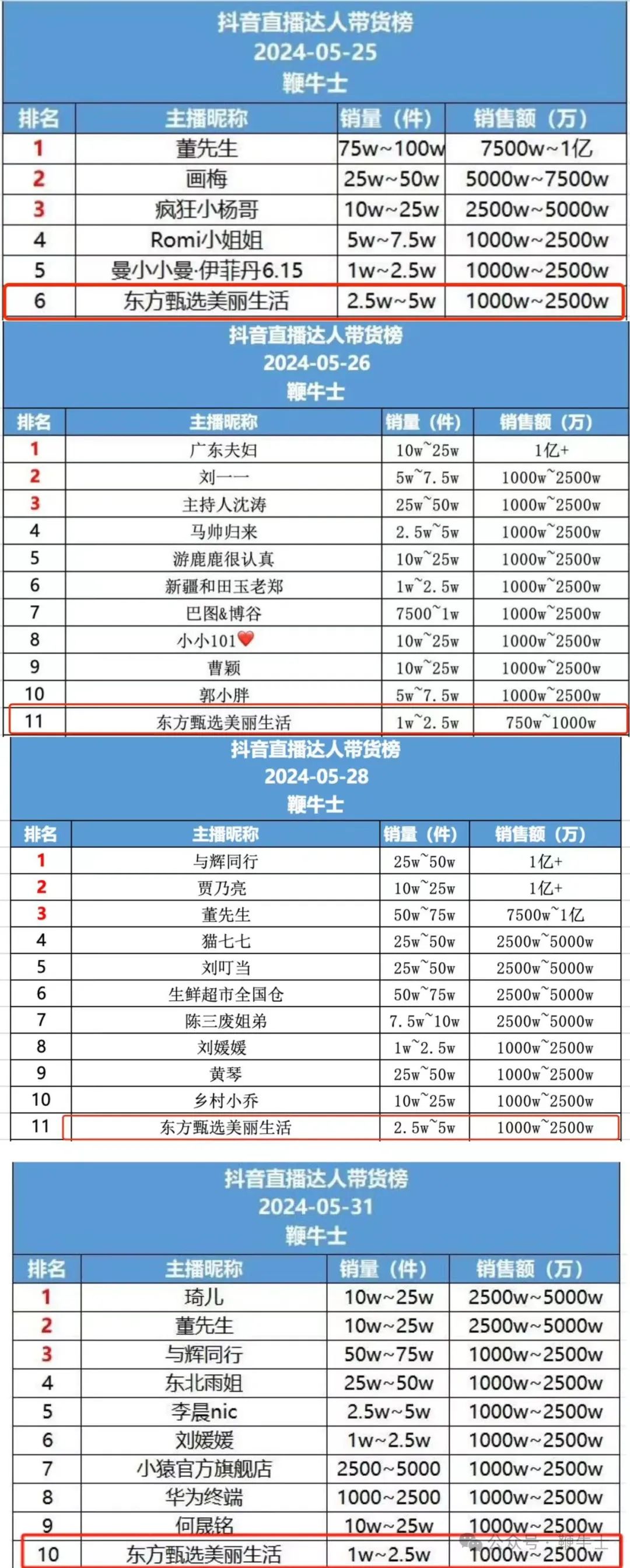 俞敏洪：东方甄选做的乱七八糟