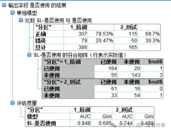 用户运营如何通过搭建uplift模型精准发券