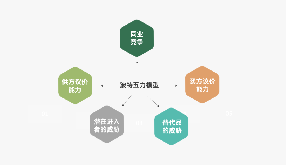 2024年策略人必备的124个营销模型（14.0最新版）