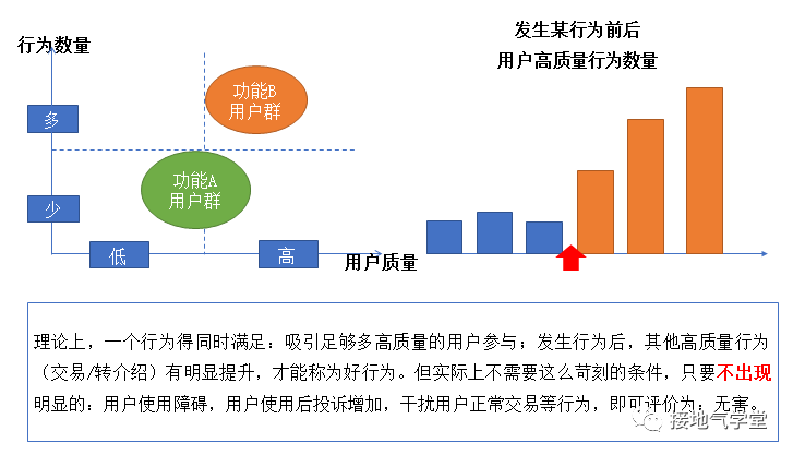 这份【用户行为分析】指南，太专业了吧！