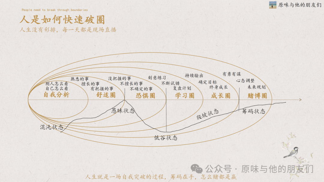 千万别掉入“个体创业陷阱”，除非你具备这6种能力（文末送个人IP画布）