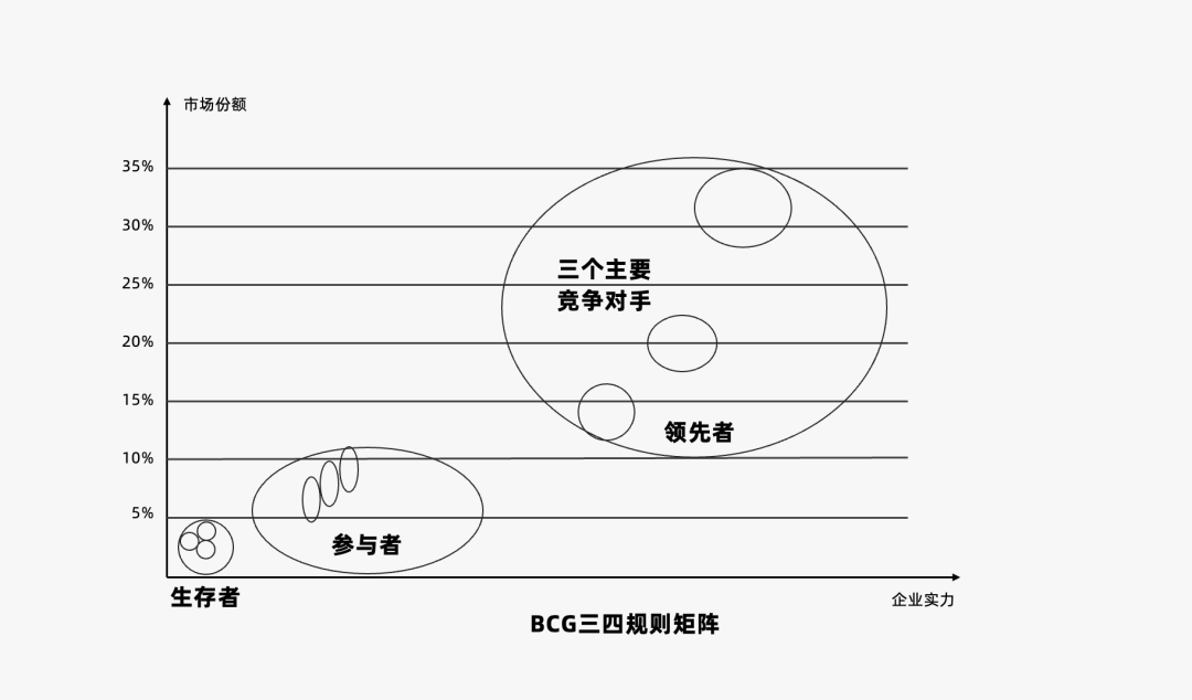 2024年策略人必备的124个营销模型（14.0最新版）