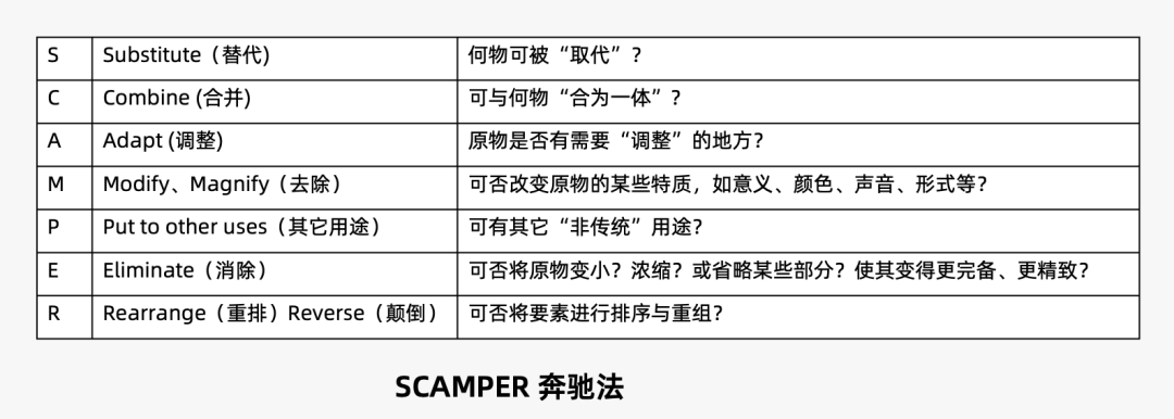 2024年策略人必备的124个营销模型（14.0最新版）