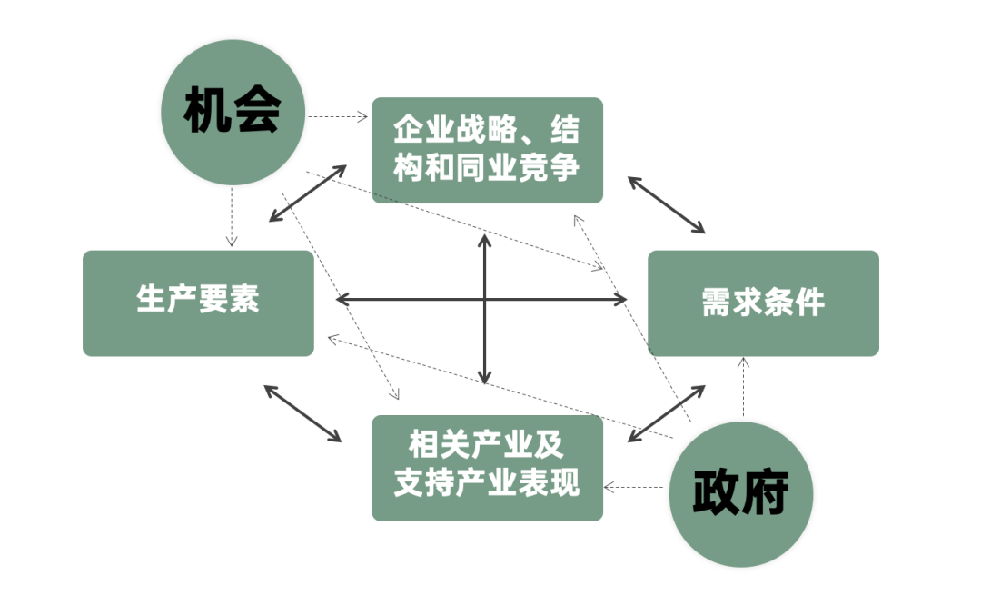 2024年策略人必备的124个营销模型（14.0最新版）