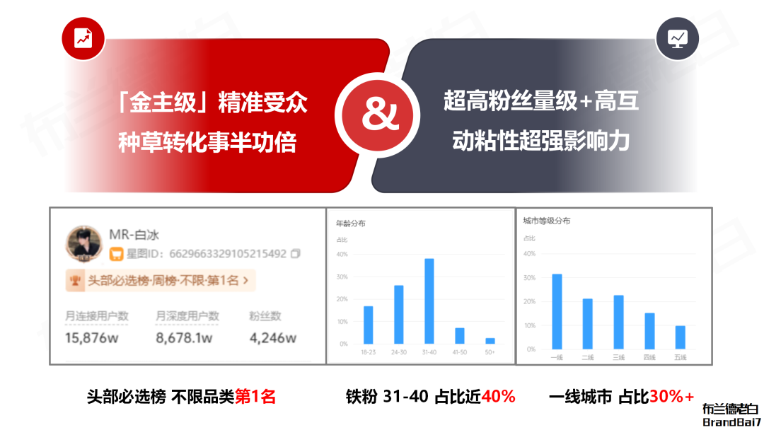 一条视频引爆涨停潮，解密超级达人白冰的商业价值。