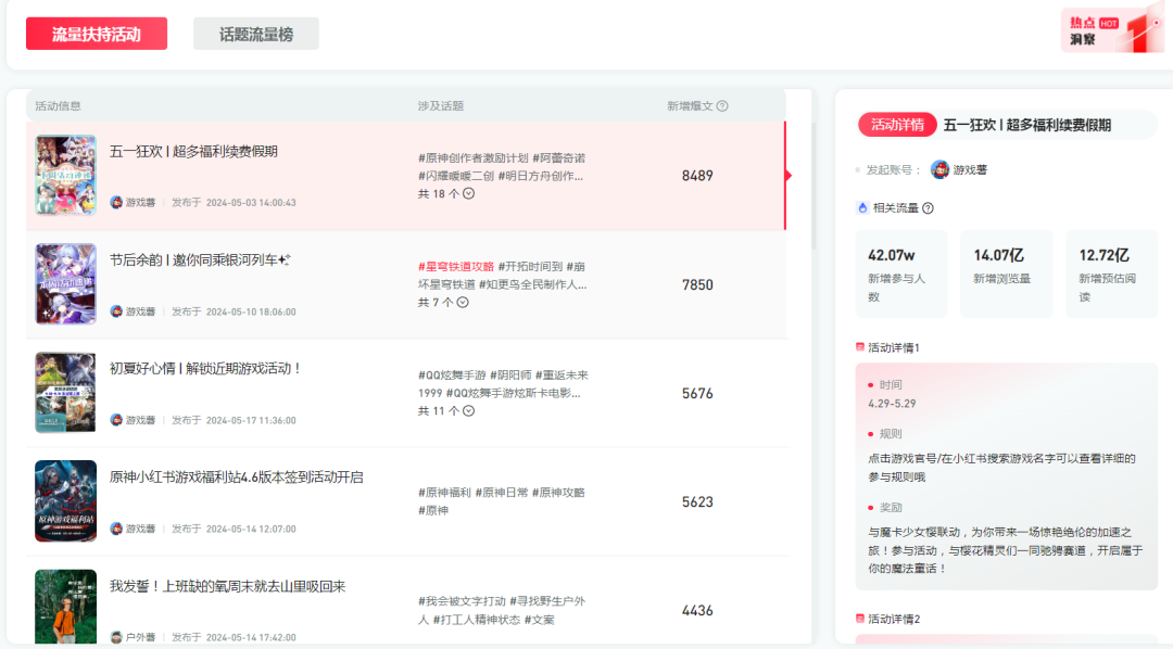 庄俊：1篇笔记100万曝光，高转化爆文的背后