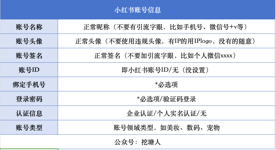 小红书科学起号方法，一共就3步！