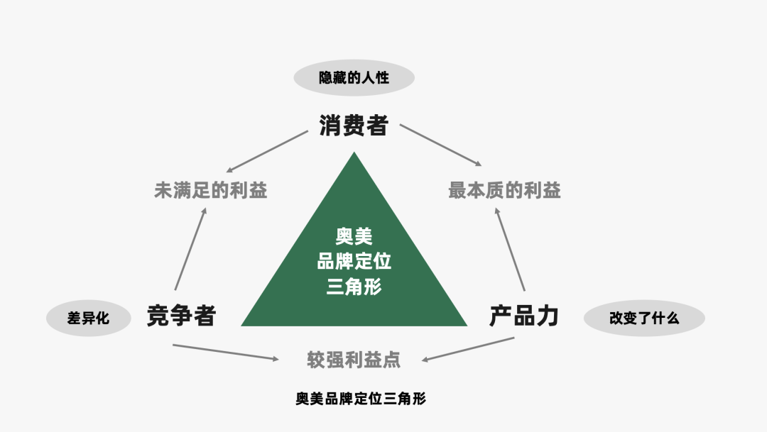 2024年策略人必备的124个营销模型（14.0最新版）