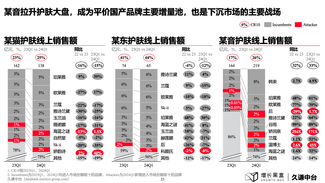 100页PPT+一手数据，解读下沉消费市场的新商机