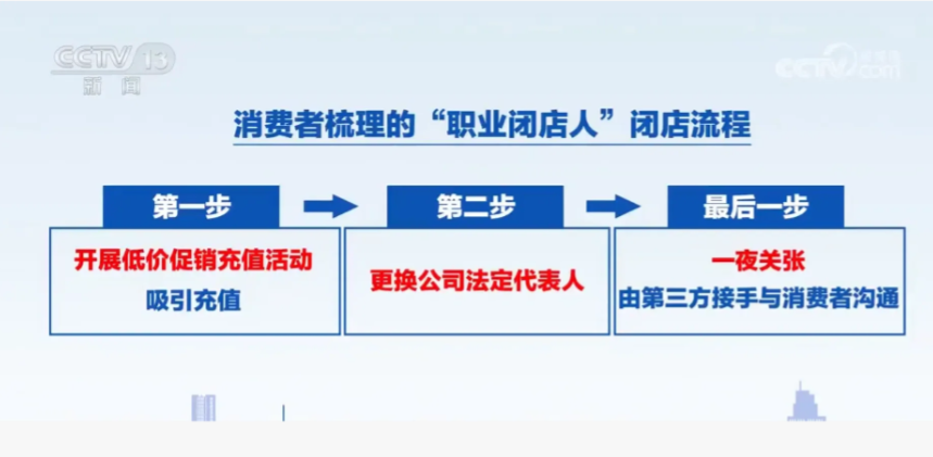 职业闭店人：他们圈钱，我负责闭店跑路