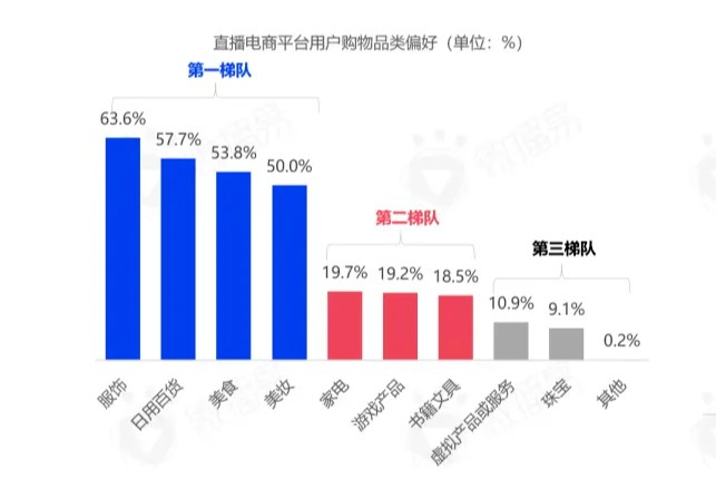 京东不必“大搞直播”