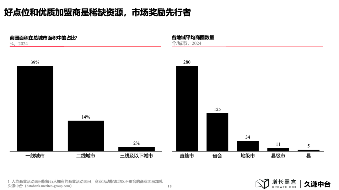 100页PPT+一手数据，解读下沉消费市场的新商机