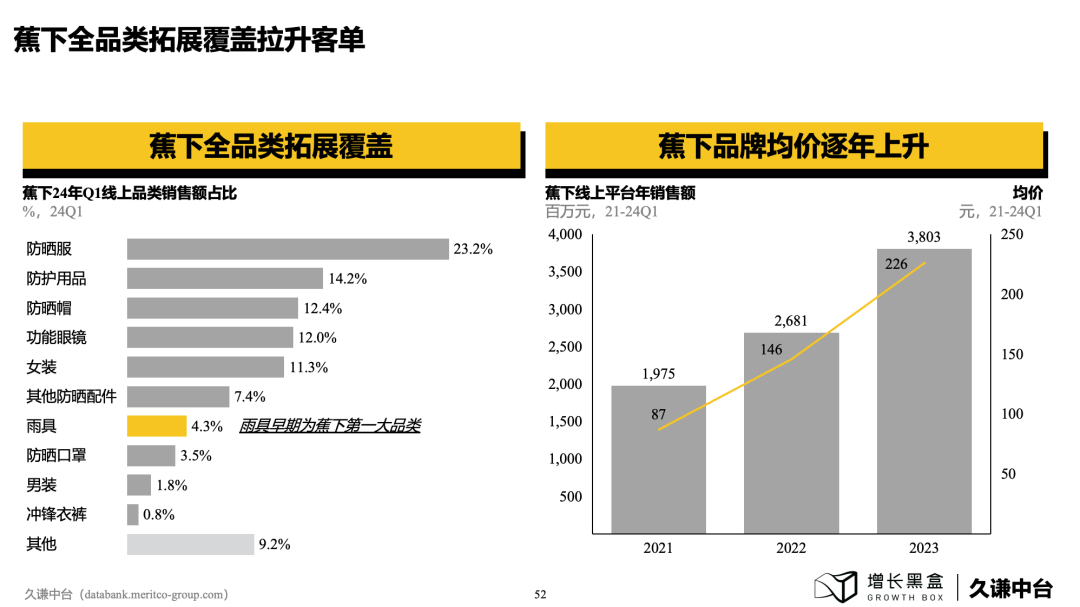 100页PPT+一手数据，解读下沉消费市场的新商机