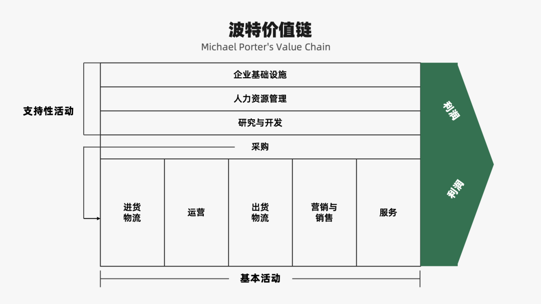 2024年策略人必备的124个营销模型（14.0最新版）