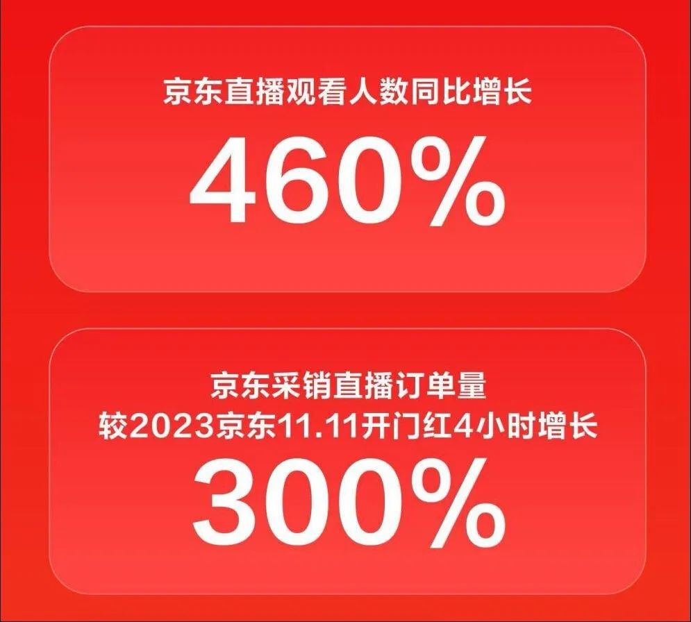 招“网红”、做IP，京东直播的野心不藏了？