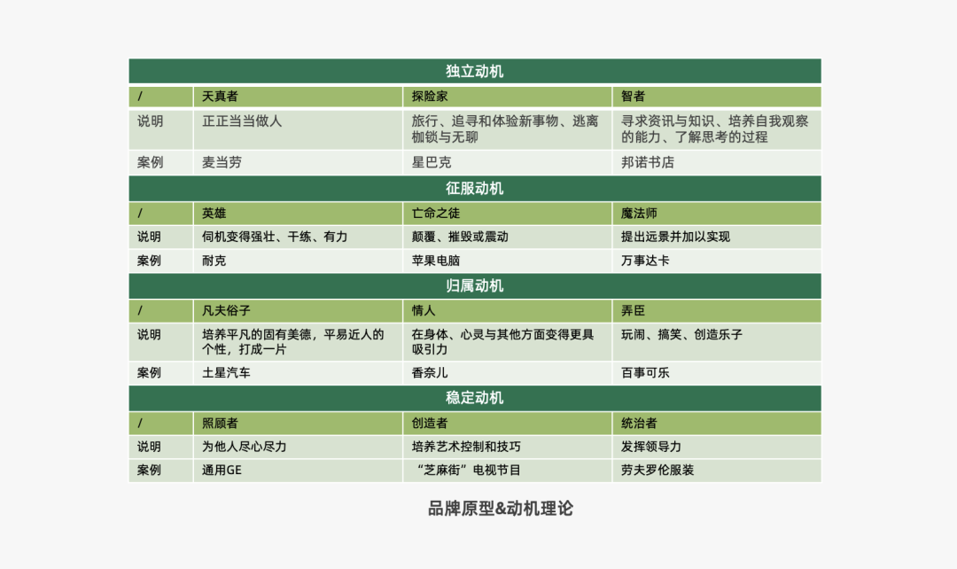 2024年策略人必备的124个营销模型（14.0最新版）