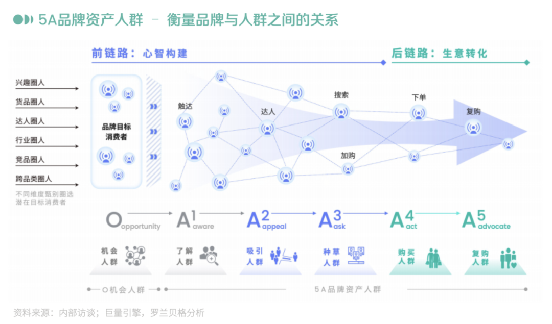 2024年策略人必备的124个营销模型（14.0最新版）