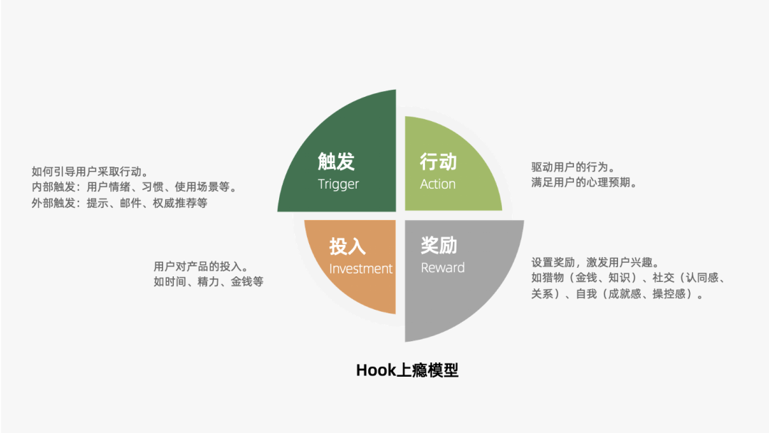 2024年策略人必备的124个营销模型（14.0最新版）