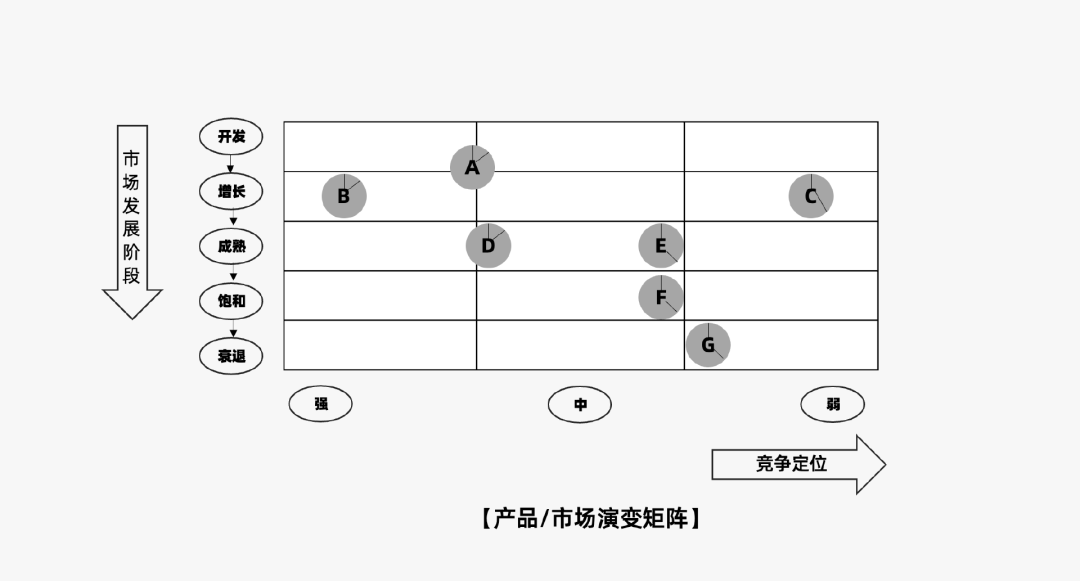 2024年策略人必备的124个营销模型（14.0最新版）