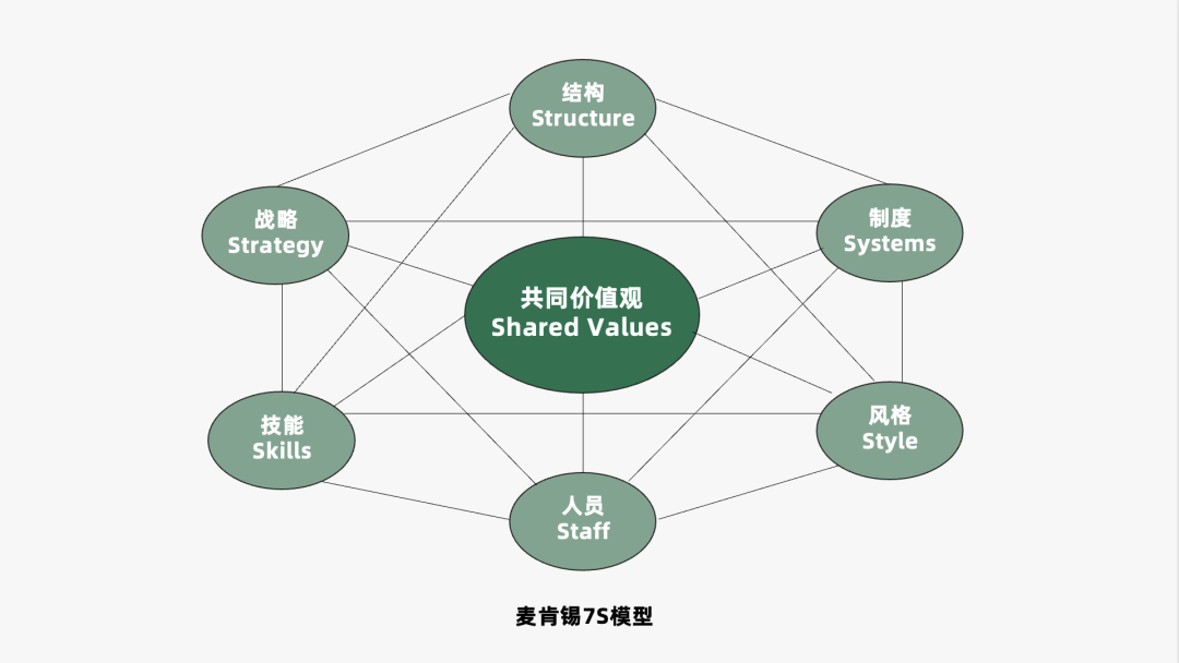 2024年策略人必备的124个营销模型（14.0最新版）