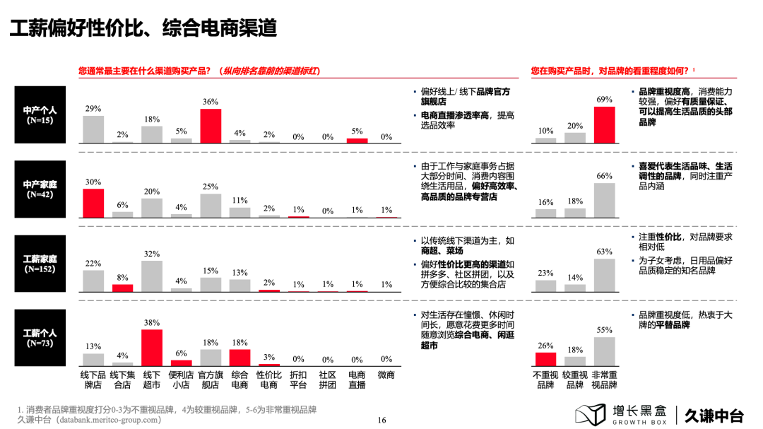 100页PPT+一手数据，解读下沉消费市场的新商机