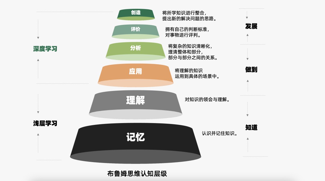 2024年策略人必备的124个营销模型（14.0最新版）