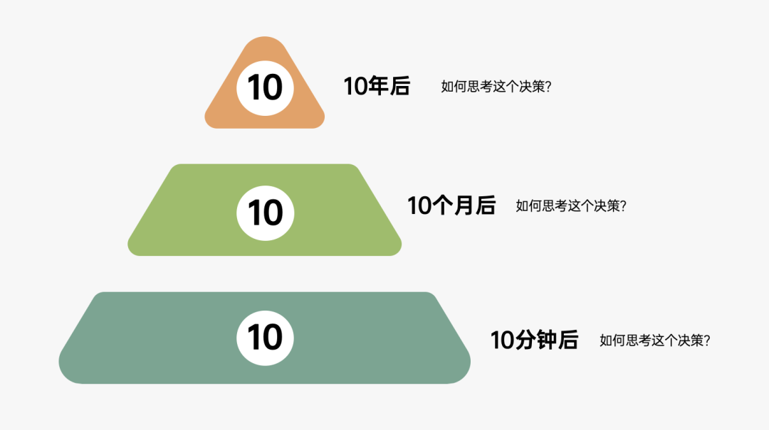 2024年策略人必备的124个营销模型（14.0最新版）