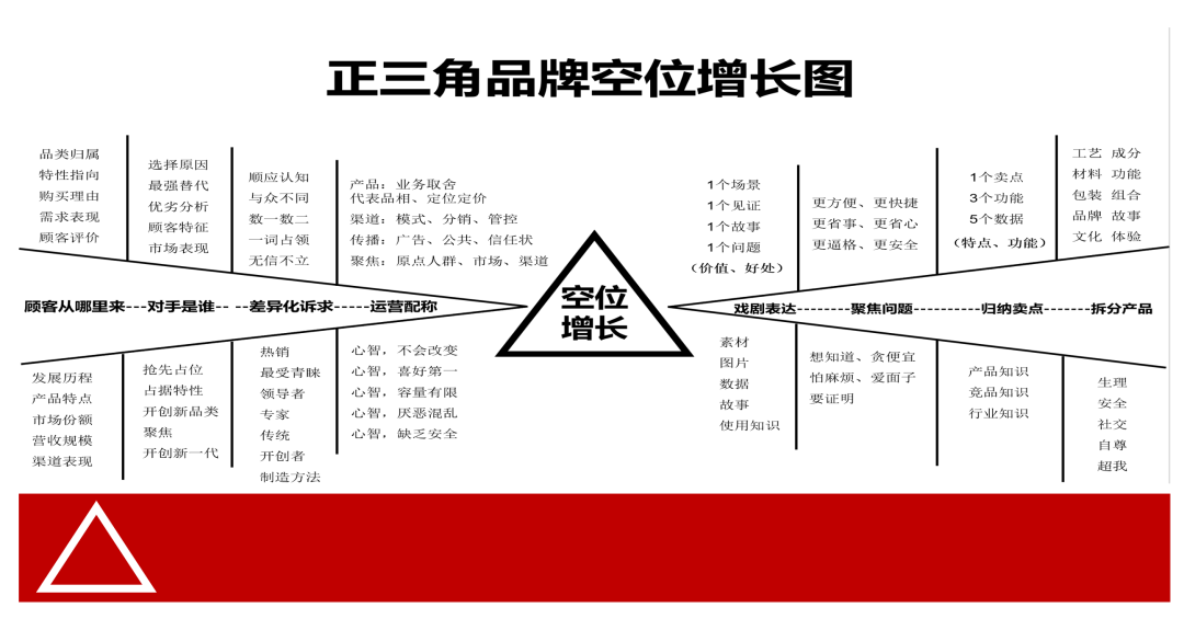 品牌1号位：在中国没有小市场，再小都可以10个亿