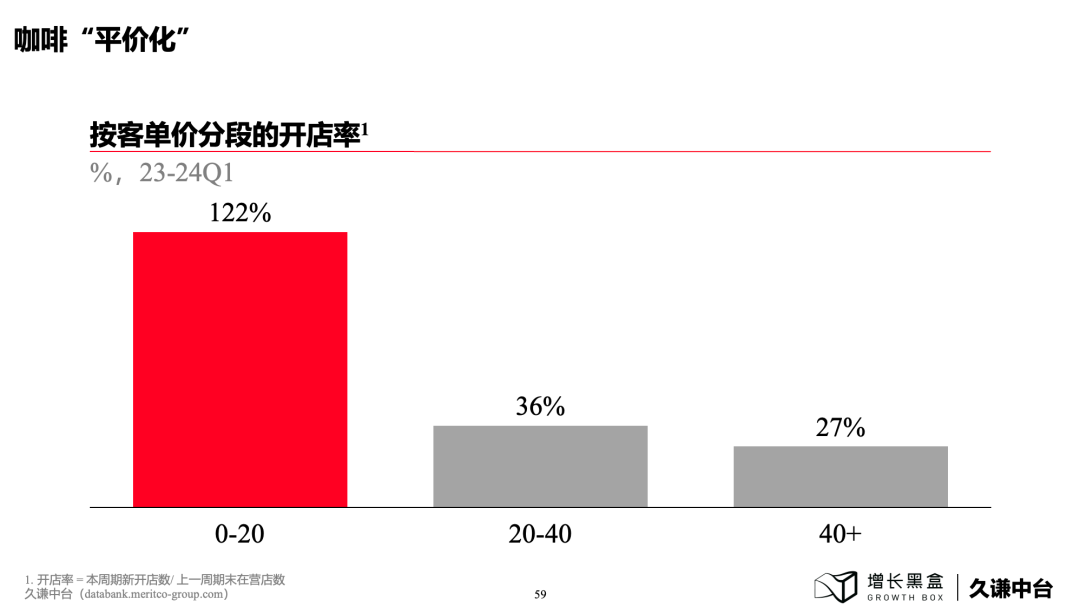 100页PPT+一手数据，解读下沉消费市场的新商机