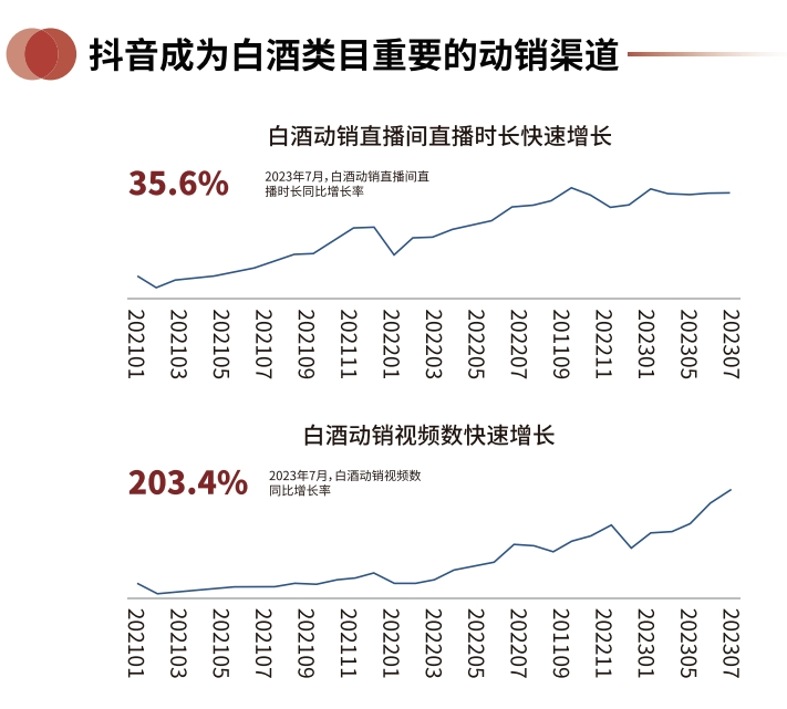 三只羊售假茅台，抖音一哥伤了谁