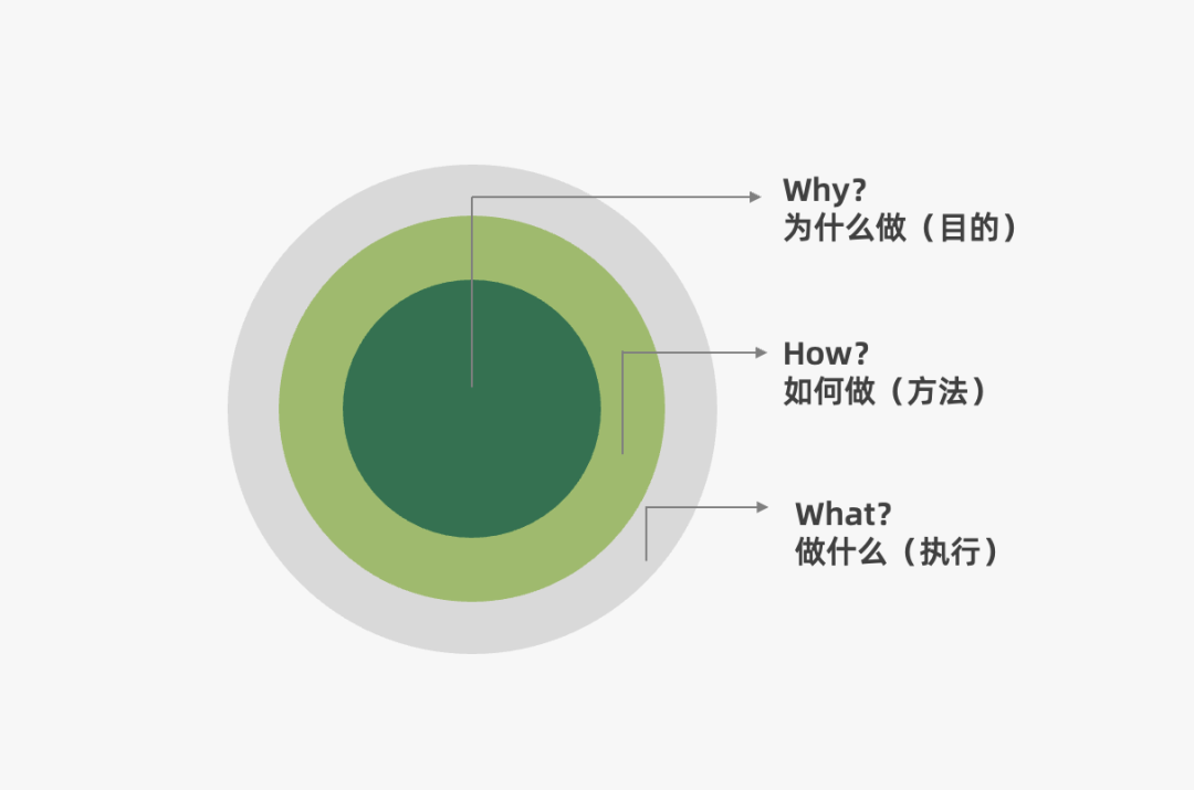 2024年策略人必备的124个营销模型（14.0最新版）