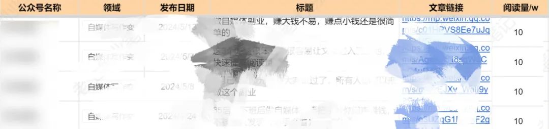 我发现顺人性弱点去做自媒体，真的很容易出爆款啊