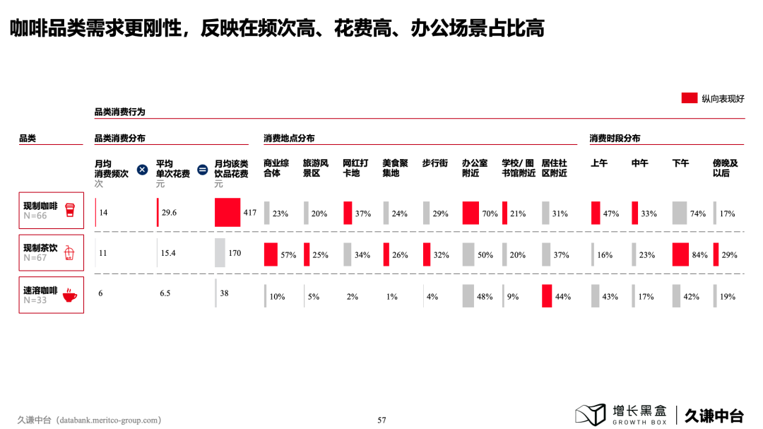 100页PPT+一手数据，解读下沉消费市场的新商机