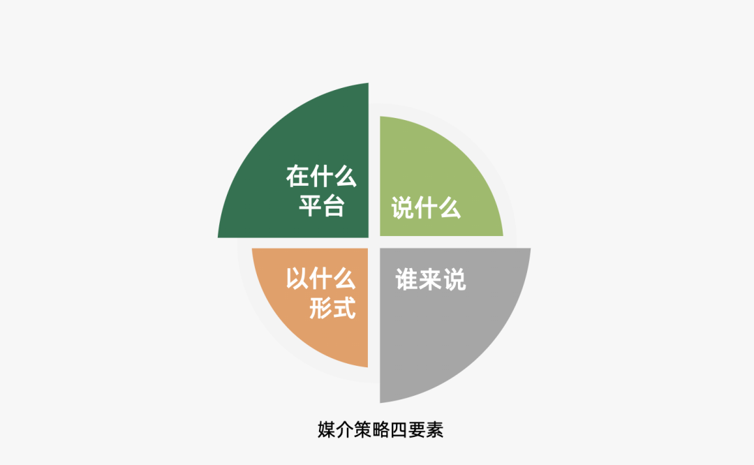 2024年策略人必备的124个营销模型（14.0最新版）