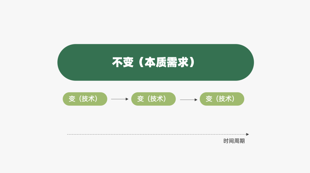 2024年策略人必备的124个营销模型（14.0最新版）