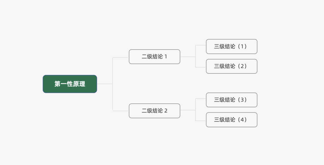 2024年策略人必备的124个营销模型（14.0最新版）