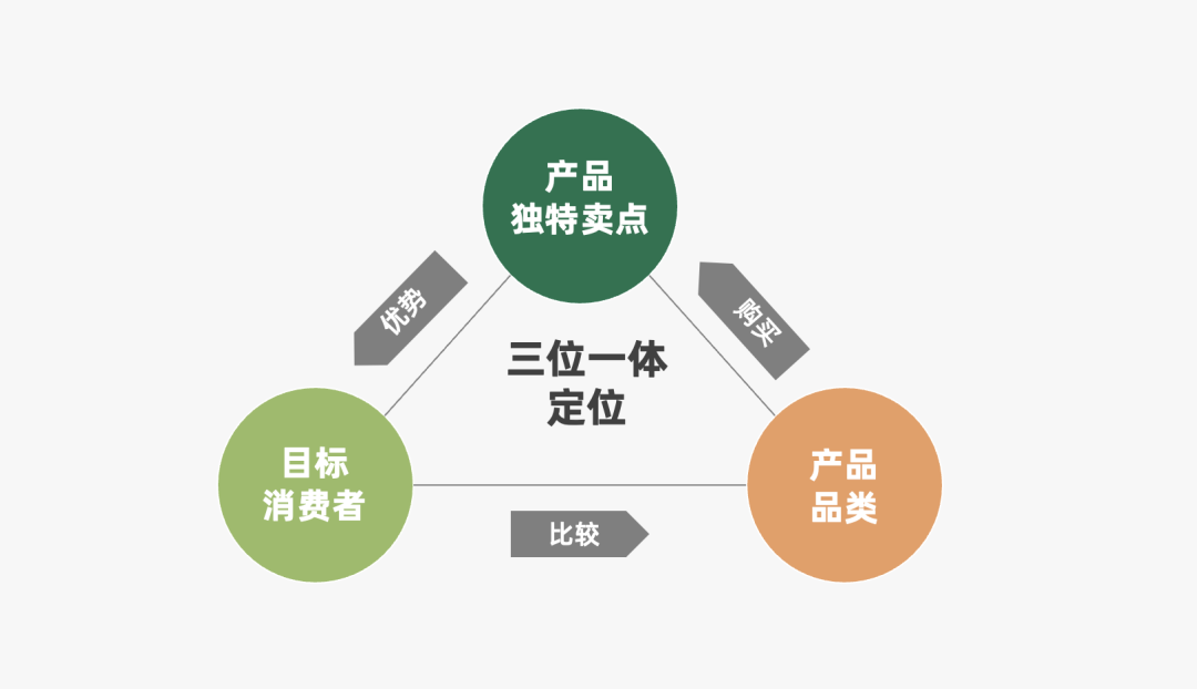 2024年策略人必备的124个营销模型（14.0最新版）