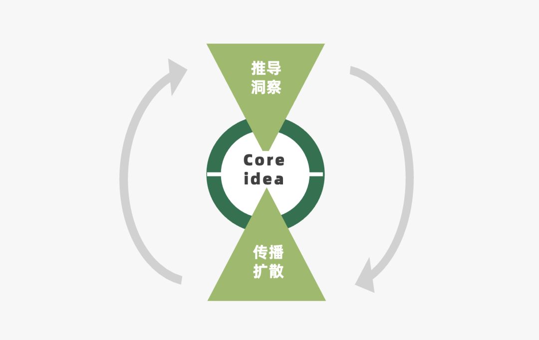 2024年策略人必备的124个营销模型（14.0最新版）