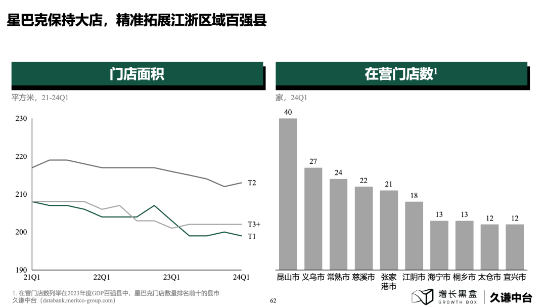 100页PPT+一手数据，解读下沉消费市场的新商机