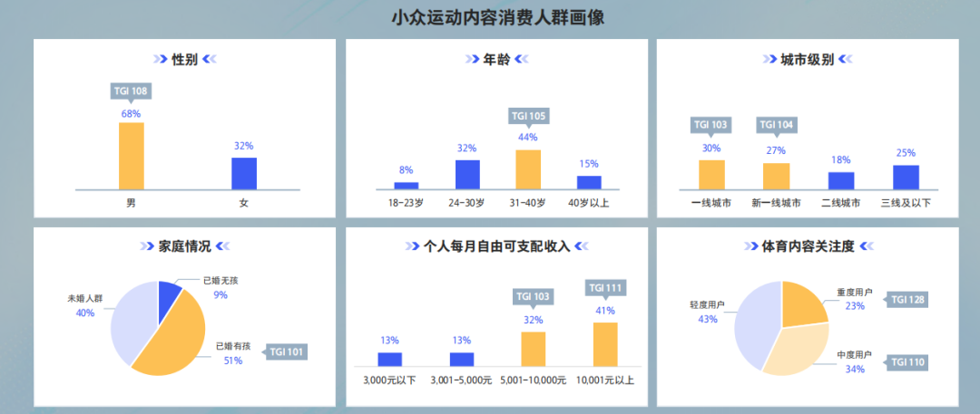 2024赛事大年，从这5个趋势重新看体育营销