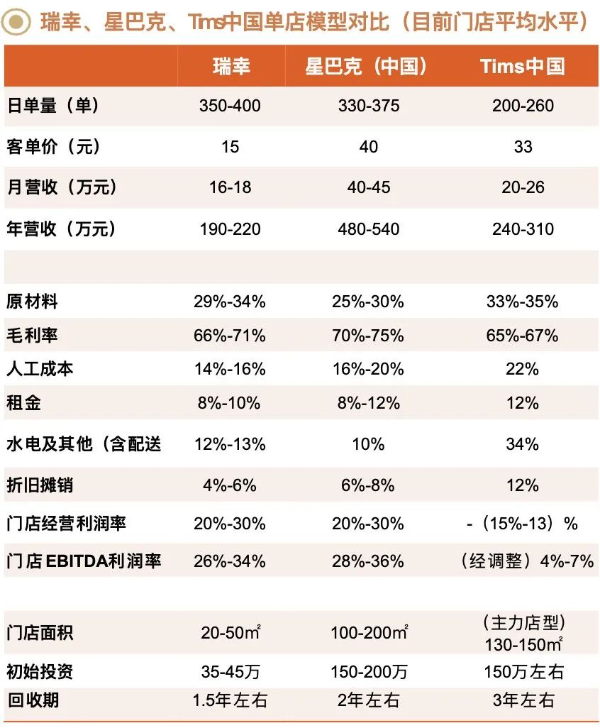 瑞幸私域，你学不会，也别学