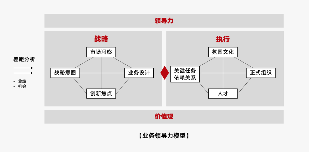 2024年策略人必备的124个营销模型（14.0最新版）