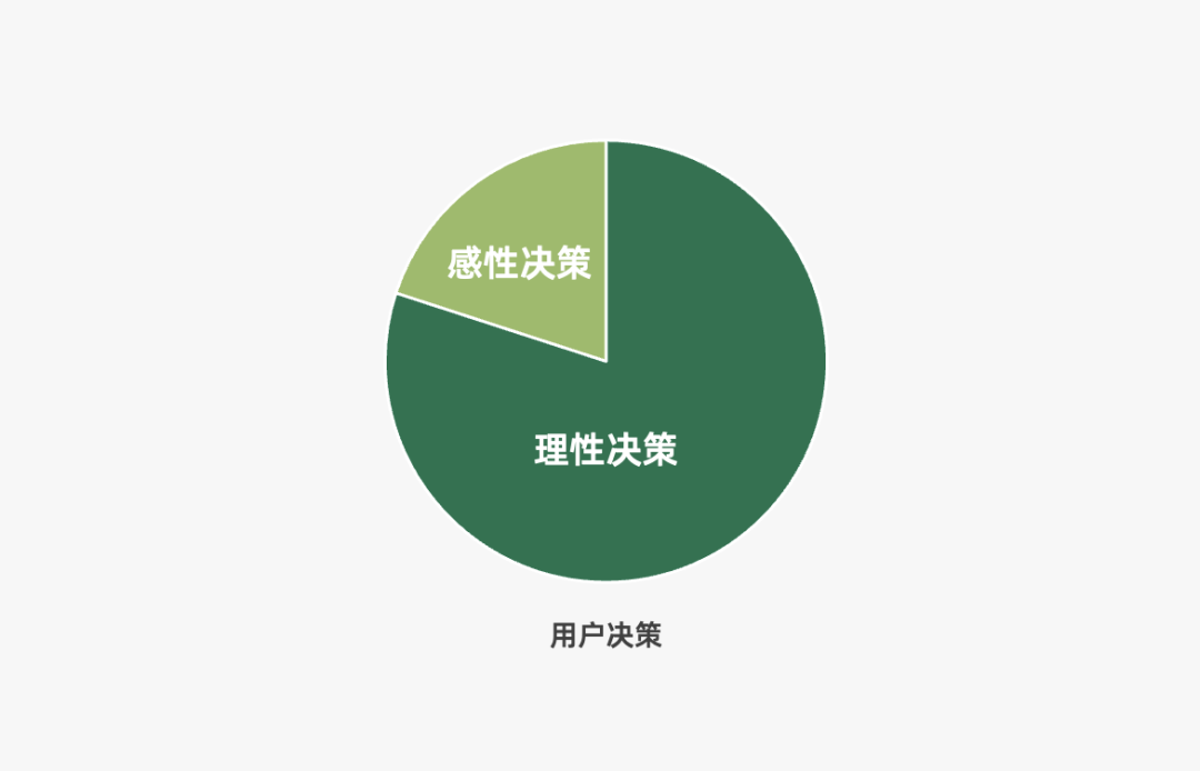 2024年策略人必备的124个营销模型（14.0最新版）