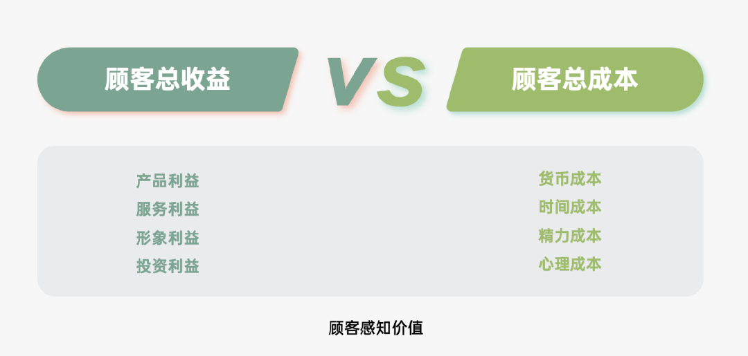 2024年策略人必备的124个营销模型（14.0最新版）